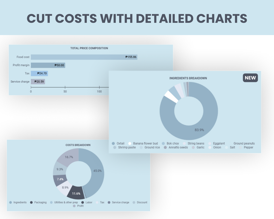 Iwas-Lugi Food Costing System